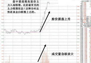 股票每天收盘后怎样做强势股票笔记