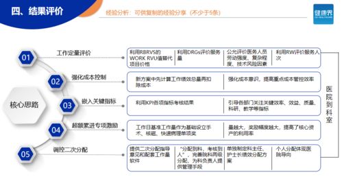 医院取消绩效是国家政策吗(医院取消绩效是国家政策吗为什么)