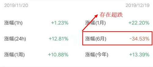 atom币种怎么样,tp钱包支持的币种有哪些