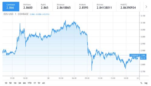 最新eos币实时行情,EOS币为什么不暴跌