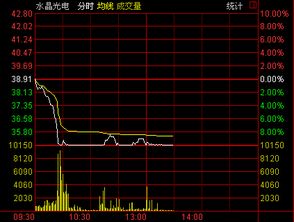 限制性股票解锁考核解锁年是啥意思