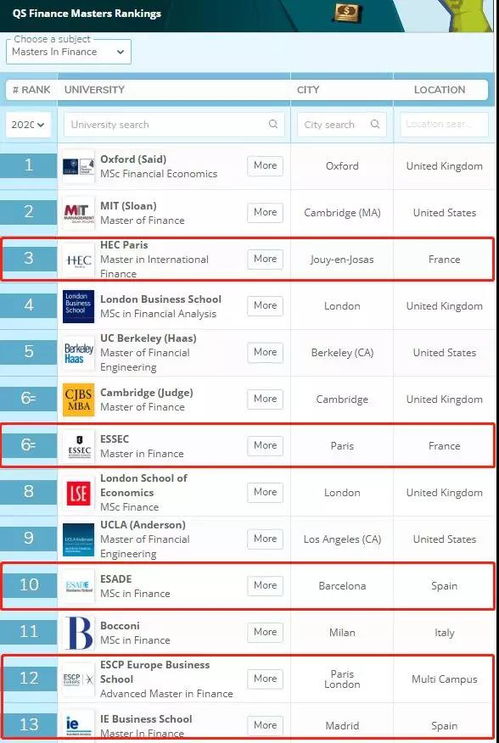  欧陆学校排名,探索欧洲高等教育的璀璨明珠 天富注册
