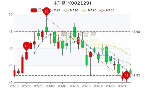 三月份股票行情怎么样