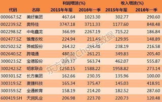 请问高手季报年报什么指标比较重要?怎么看