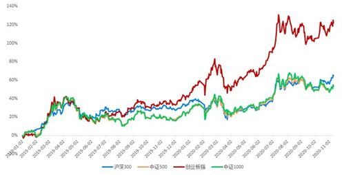 股票资产收益曲线图怎么看
