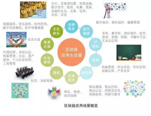 区块链热潮比特币,为什么区块链大火，数字币却价格暴跌？