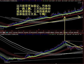 网友好：在股票中上涨时缩量，都说是反弹不了多长时间，因为多数人不看好，不回补的原因。