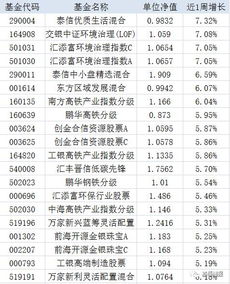 证券账号我有啊，我是问怎么到基金公司填资料，怎么填?需填什么内容???