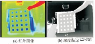 红外热成像新消息