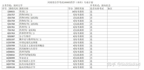 深圳地区药学本科自考,广东自学考试药学专业考什么？难度大吗？