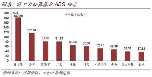 资产分析中基金持仓盈亏和历史总盈亏的区别