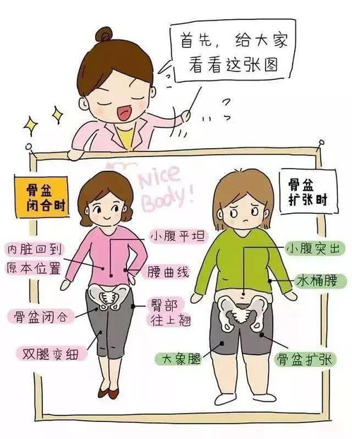 生完孩子,为什么一定要做产后康复