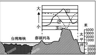 分别找出一个字概括下列景物的特点。 （1）山下兰芽： （2）松间沙路