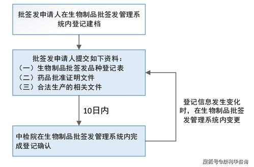 生物制品管理制度