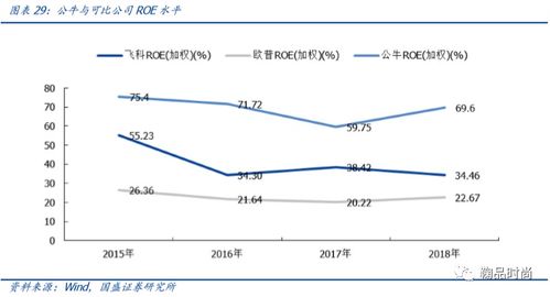 如何解读公牛集团的毛利率波动 专题系列一