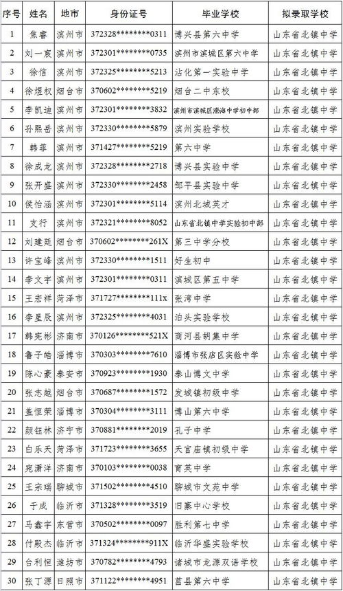 空军少年航空学校名单,2017空军青少年航空学校招生时间从什么时候开始，什么时候结束