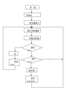 基于单片机的水温控制系统设计毕业论文