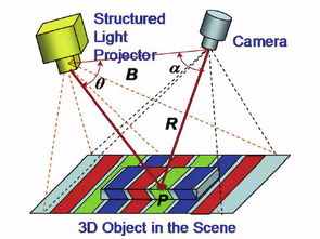 3D电影原理：带你进入视觉的奇幻世界