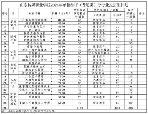 2024年士兵职业基本适应性检测 2024年士兵职业基本适应性检测 生态