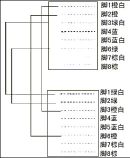 win10通过网线另一台电脑上网