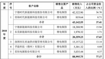 铜冠铜箔(301217)股东户数于7月10日增至5.68万户，环比增加0.57%