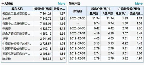 沃森生物的十大股东？