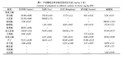 长期吃樱桃尿酸降了 樱桃和降尿酸有什么关系