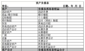 财务报表中的三表，具体是哪三个报表？知道的麻烦回答一下。谢了。