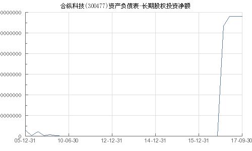 合纵科技(300477)股吧,业绩波动与市场前景分析