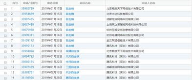 刀塔自走棋 订阅数超五百万 商标遭众多公司抢注