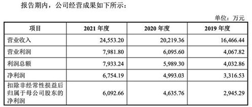 环境检测公司利润来源