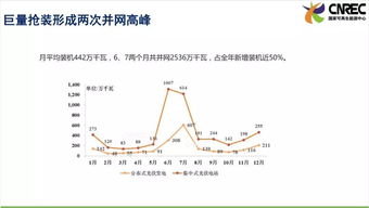 能源等权是什么指标 ?