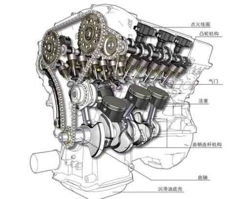 汽车起动机的工作原理(起动机的工作原理是什么)