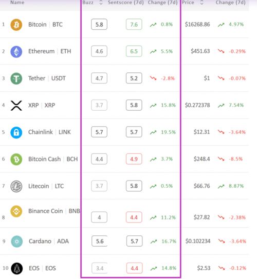 Ethereum与比特币有什么联系,比太币和比特币有什么区别 Ethereum与比特币有什么联系,比太币和比特币有什么区别 融资