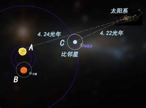 宇宙中有没有外星人,有的话为何没和人类接触