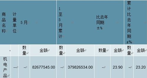  highstreet币未来前景如何分析预测,数字货币未来发展趋势会是怎么样的呢？可以来探讨一下未来发展趋势 区块链