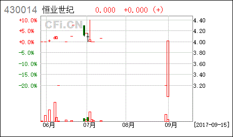 430014是什么股票