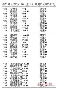 中国1347个县gdp排名 - 醉梦生活网