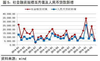 股市上涨的动力是什麽