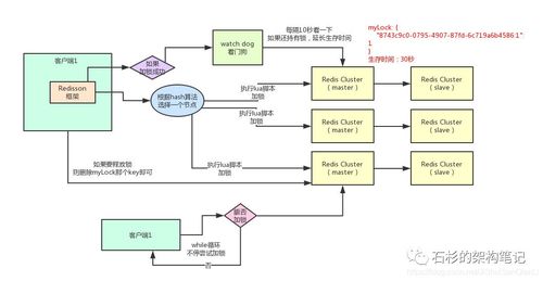 Redis分布式锁的原理以及如何续期