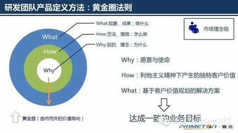 哪种云计算服务最适合需要协作创建应用并通过网络交付该应用的企业