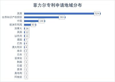 红外热成像公司：排名与比较