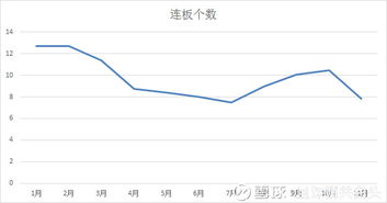 2021年次新股