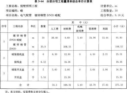 清单工程量比图纸计算工程多一半怎么调整