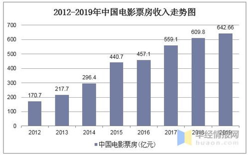 新媒体发展现状与未来趋势分析,新媒体发展现状揭秘：未来趋势震撼来袭！