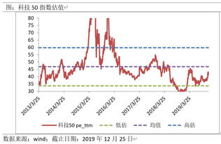 军工板块哪个是龙头？