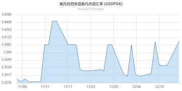 巴布亚新几内亚的货币汇率,巴布亚新几内亚货币汇率:当前形势和趋势分析。 巴布亚新几内亚的货币汇率,巴布亚新几内亚货币汇率:当前形势和趋势分析。 专题