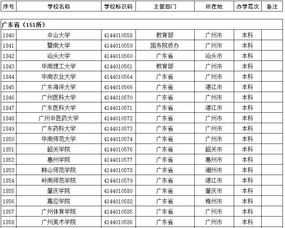 广东省本科院校名单(广东高等院校名单)