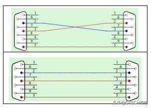 串口线中的平行线和交叉线是什么意思呢?