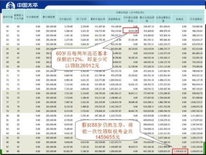 现在如果要买基金，买哪一种比较好？